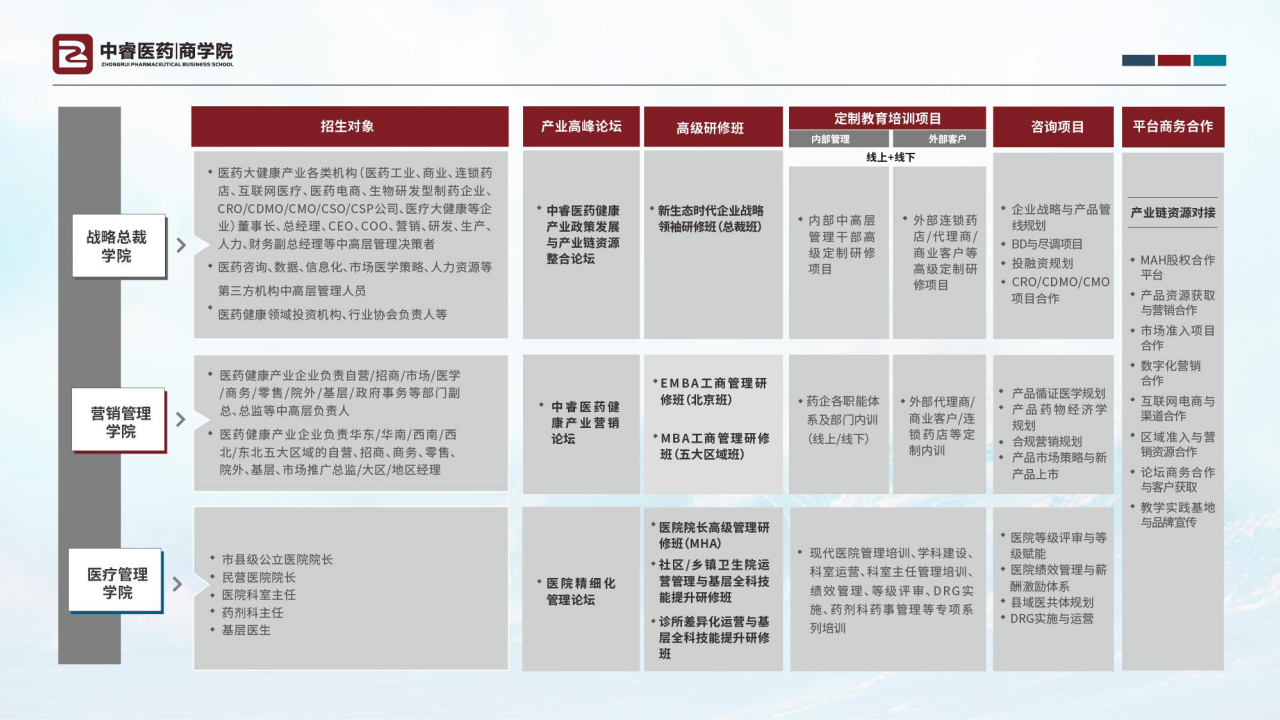 中睿医药商学院简介_07.png