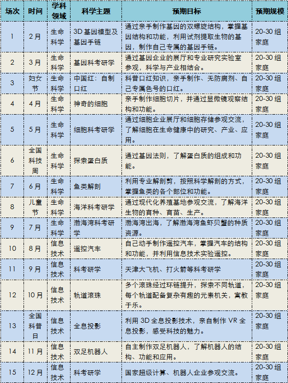 活动预告 | 滨海—中关村2023“科普益企”计划第二期：中国红-自制口红