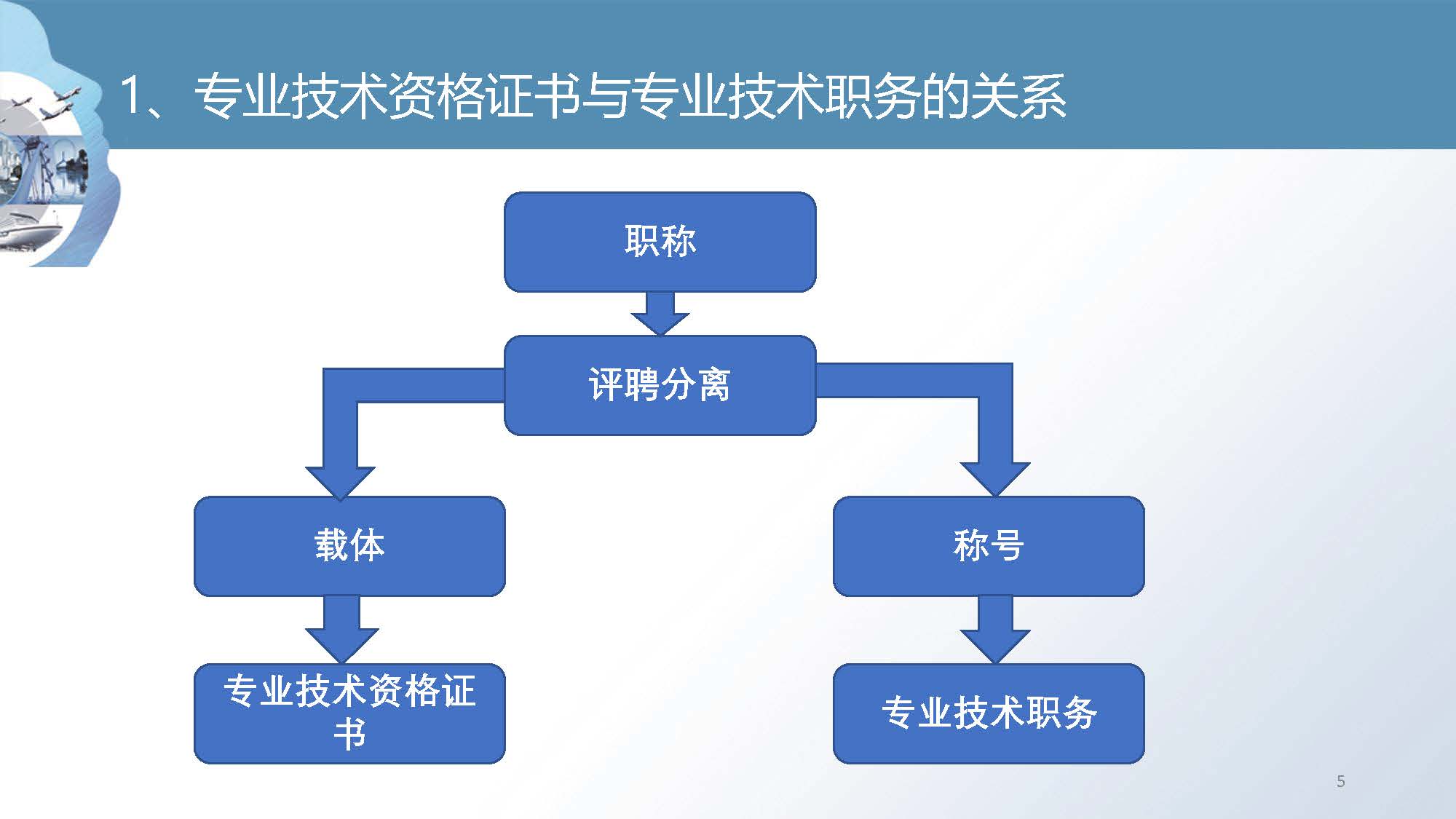 职称培训课件_页面_05.jpg