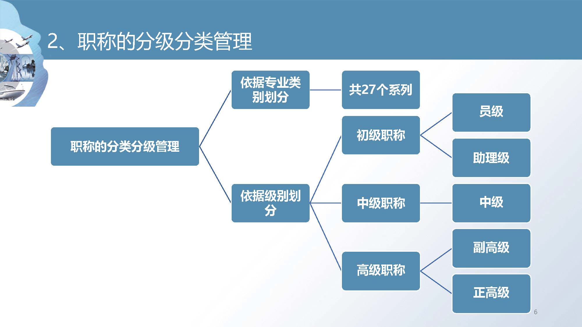 职称培训课件_页面_06.jpg