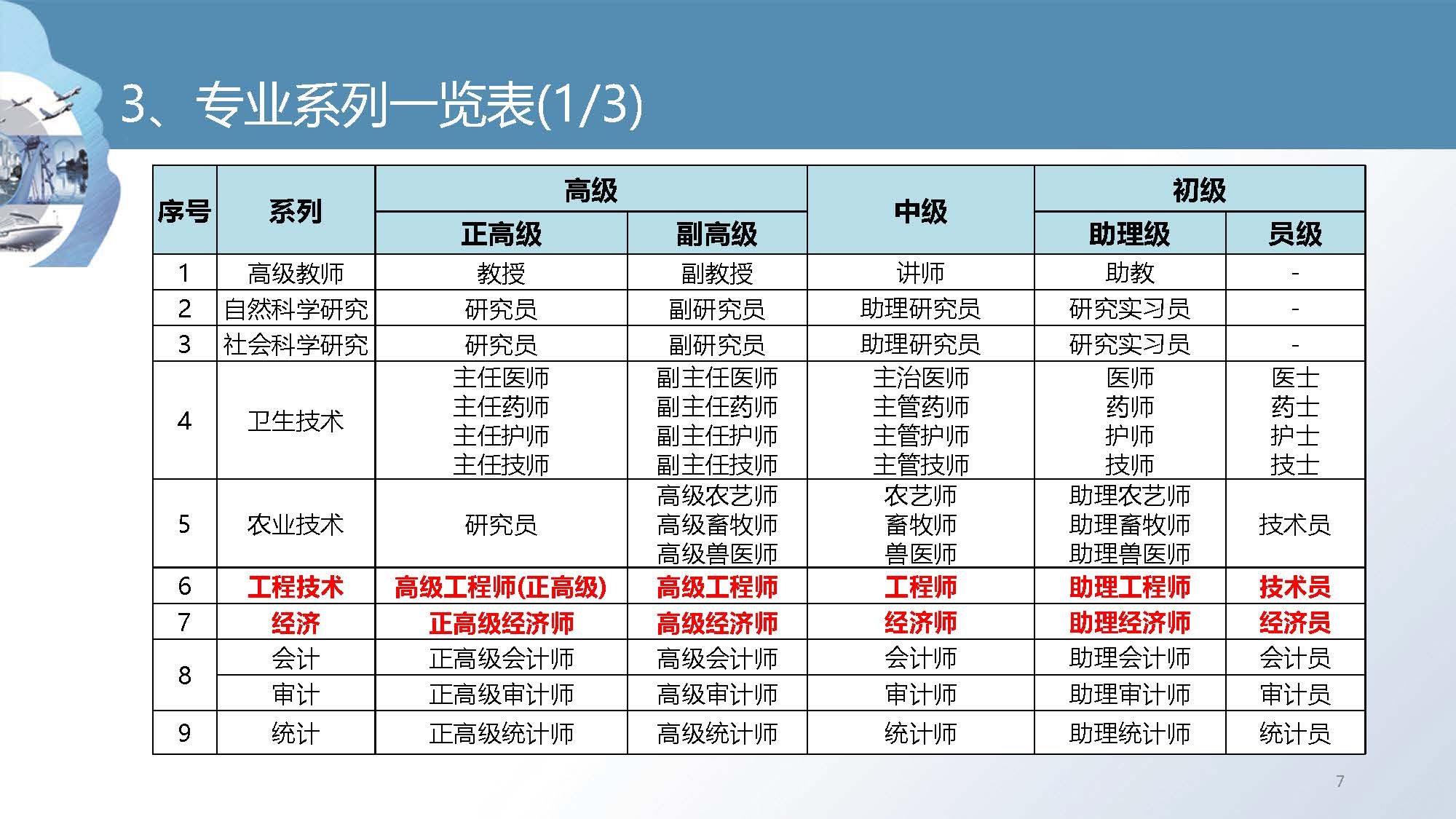 职称培训课件_页面_07.jpg