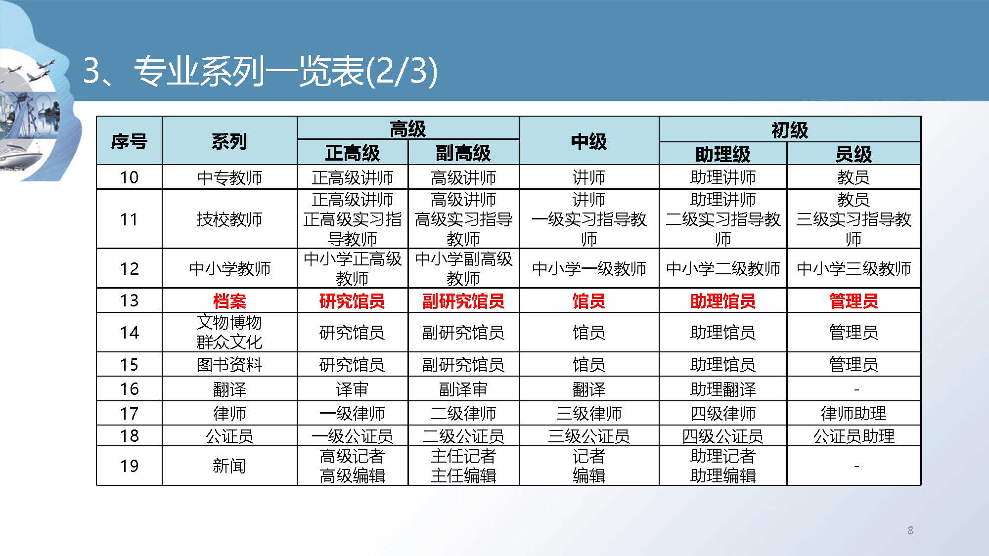 职称培训课件_页面_08.jpg