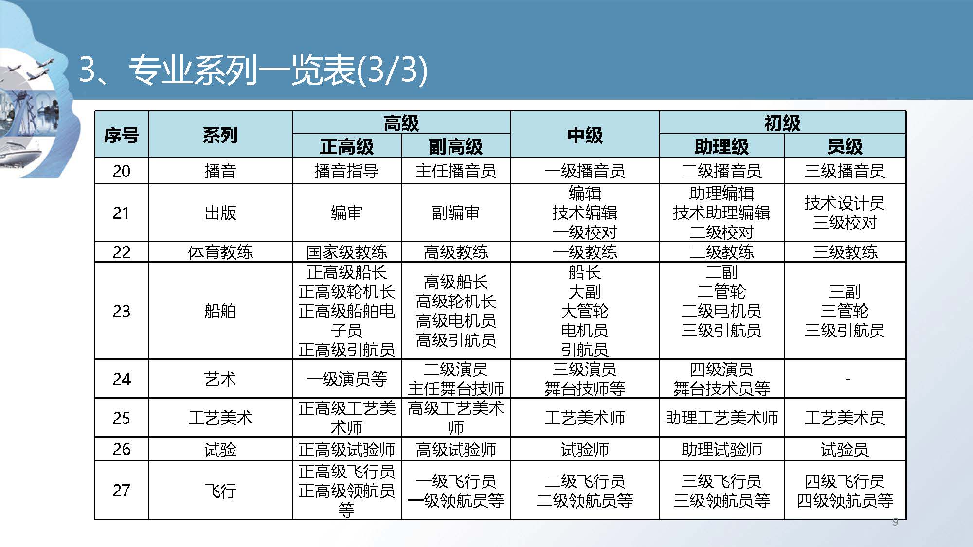 职称培训课件_页面_09.jpg