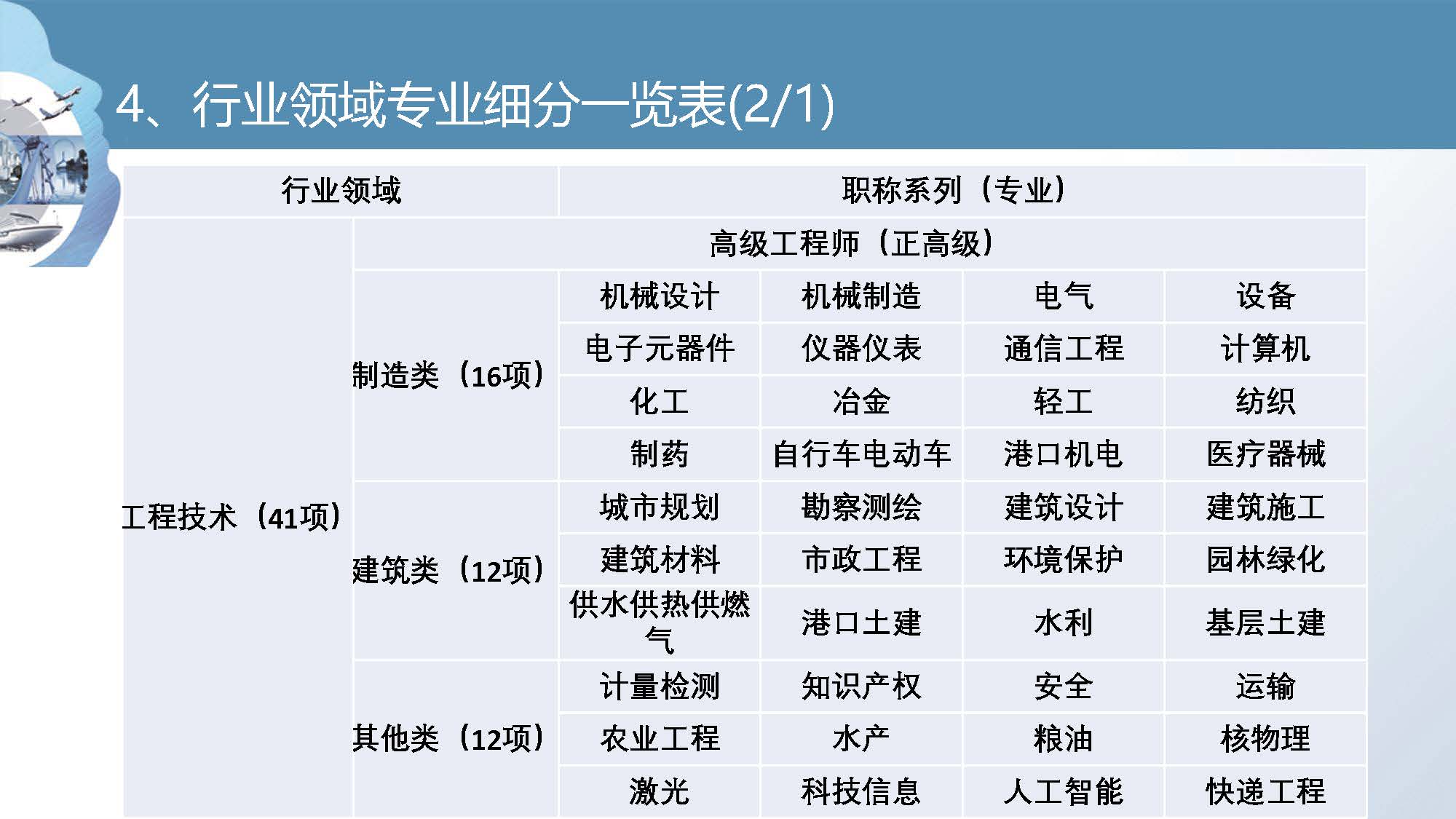 职称培训课件_页面_10.jpg