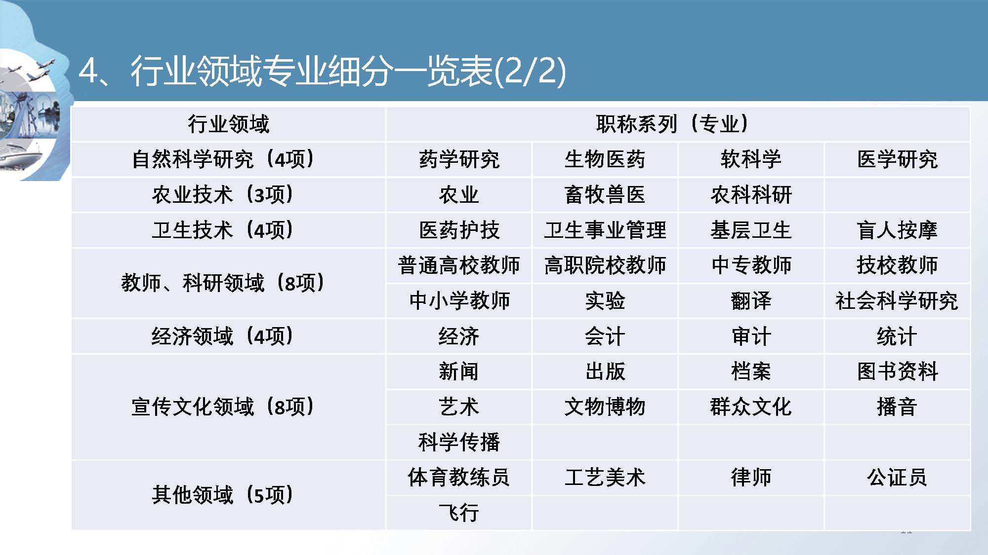 职称培训课件_页面_11.jpg