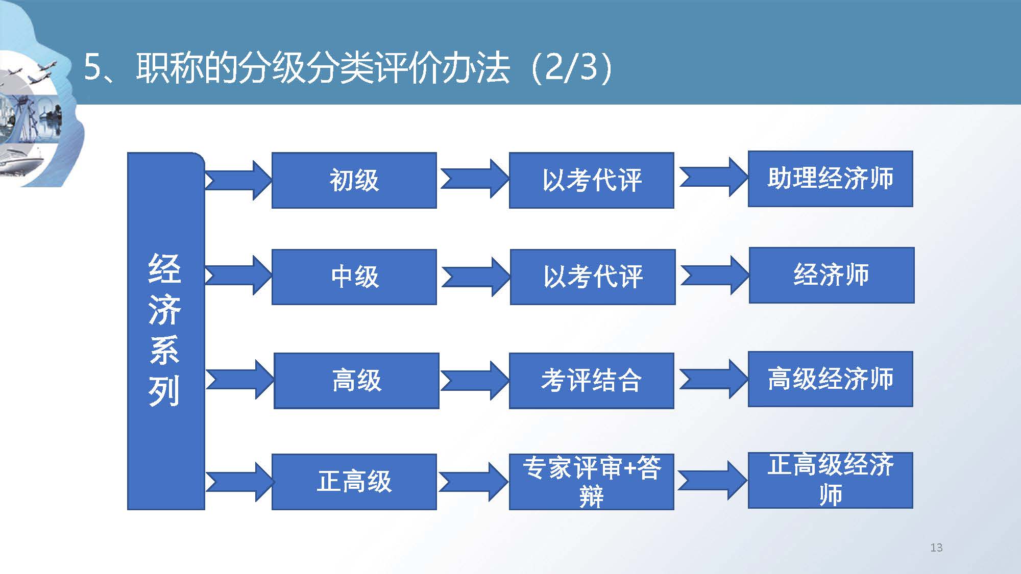 职称培训课件_页面_13.jpg