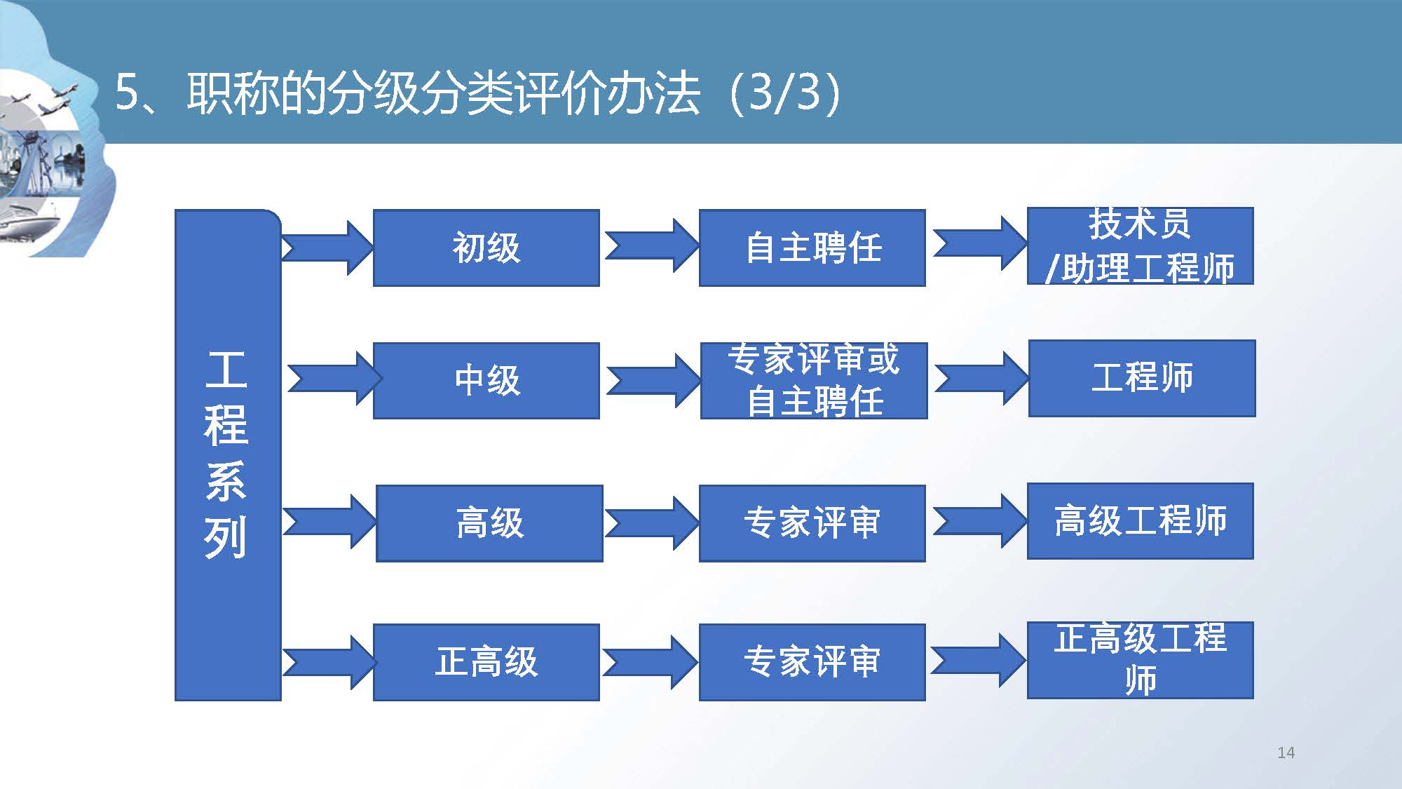 职称培训课件_页面_14.jpg