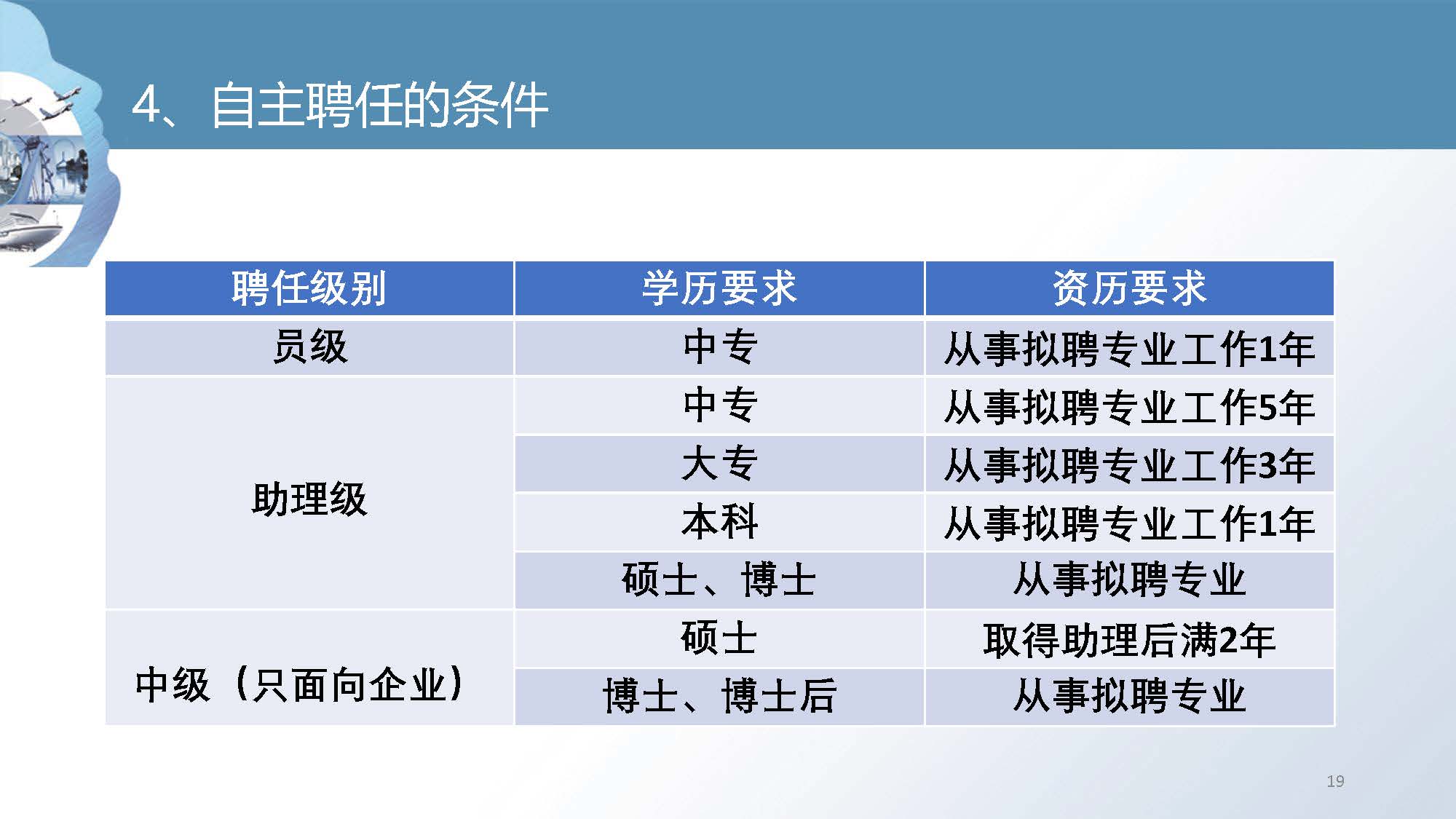 职称培训课件_页面_19.jpg