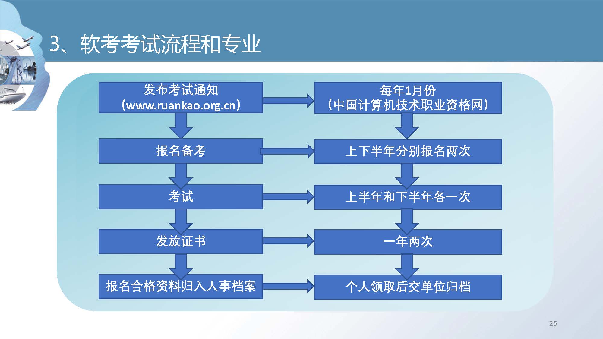 职称培训课件_页面_25.jpg