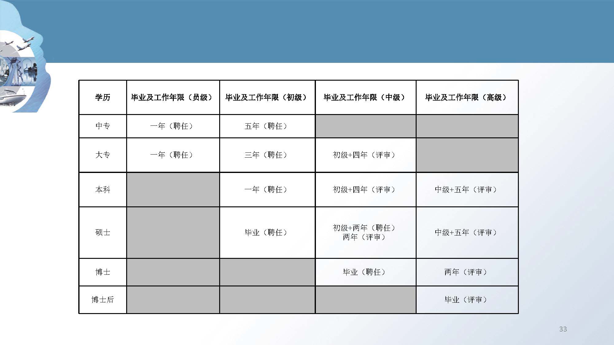 职称培训课件_页面_33.jpg